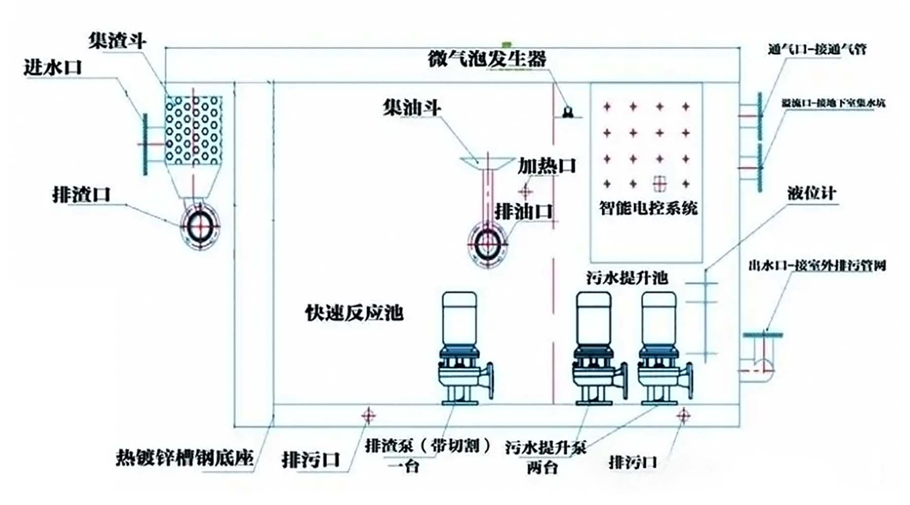 一體化隔油提升設(shè)備