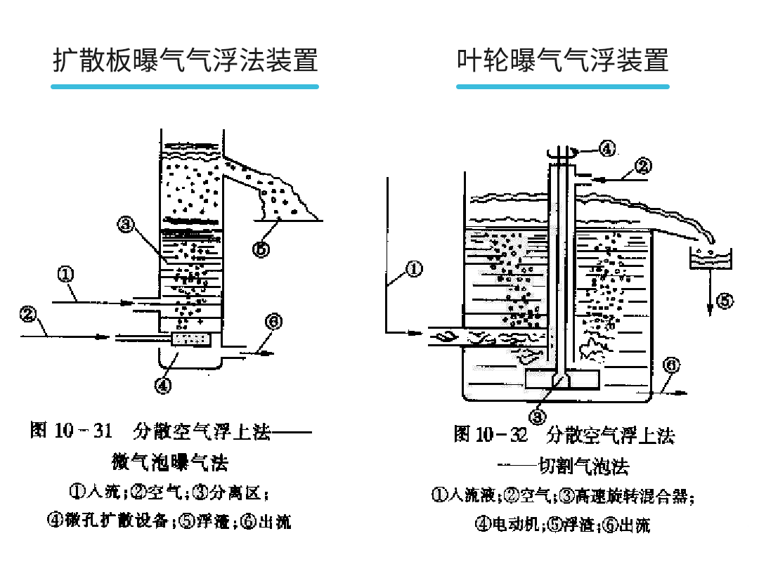 微氣泡發(fā)生工藝